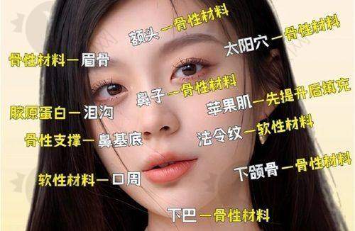 四、四川成都现代整形医院基本信息：