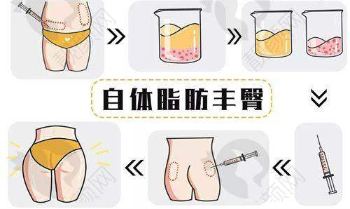 一、四川成都现代整形医院怎么样？