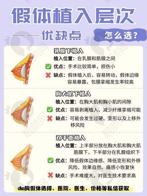 一、成都中医 大银海整形医院怎么样？