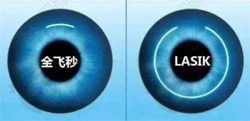 四、龙游爱尔眼科医院怎么预约：