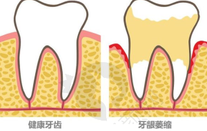 七、保山德韩口腔医院开展的主要项目和特色项目：