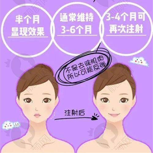 五、成都致臻爱医疗美容门诊部怎么预约：