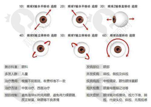 杭州朝聚眼科医院近视手术技术特点：设备精良