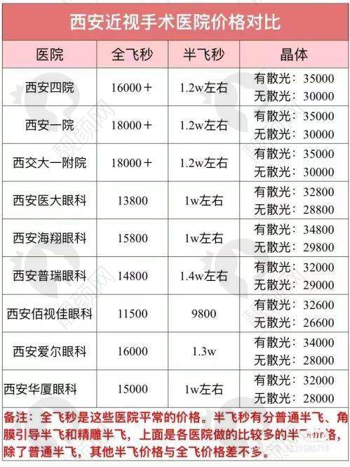 六、东莞爱尔眼科医院真实的患者评价如下：
