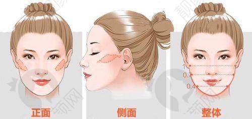 北京八大处和成都八大处的特色项目:满足多样的整形需求