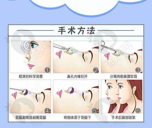 二、深圳宝丽医疗美容门诊部正规吗？来看看医院资质：