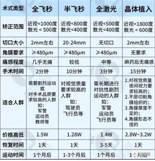 全飞秒4.0与3.0成效差异大揭秘：4.0修复速度超快，3.0稳定有保护
