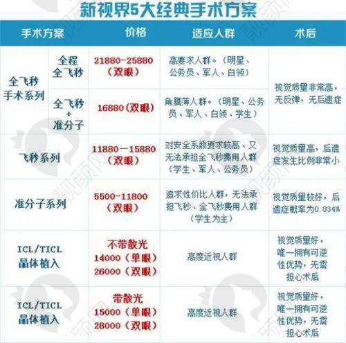 一、昆明康特森眼科医院怎么样？