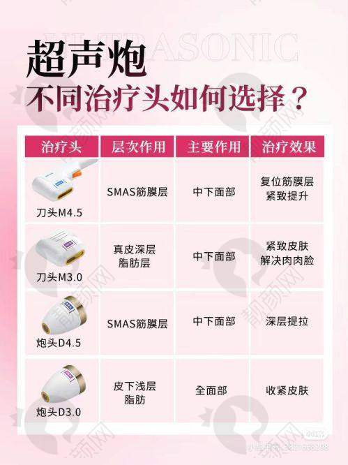 三、葫芦岛市华美希华医疗美容门诊部基本信息：