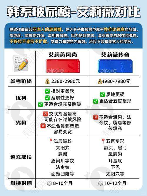 杭州美莱医疗美容医院：专精鼻修复机构