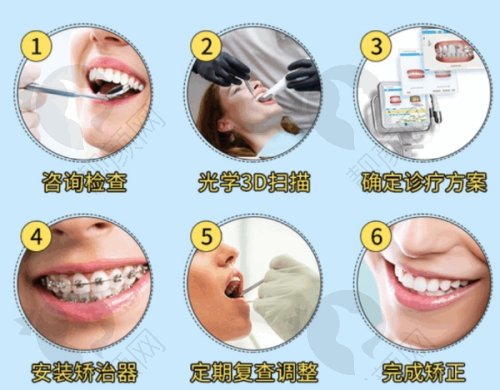 五、汕头牙加美口腔医院怎么预约：