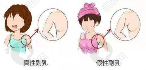 东莞壹加壹整形美容医院位于南城元美路，就诊超便利