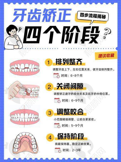 王颖牙齿矫正水平怎么样？