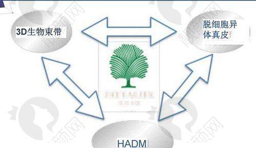 仙桃博美医疗美容：专注双眼皮打造自然美