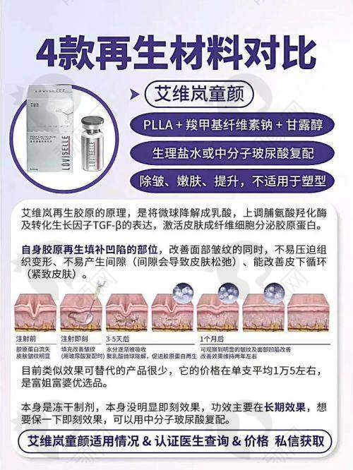 六、成都军大整形美容医院价格表：（仅供参考）