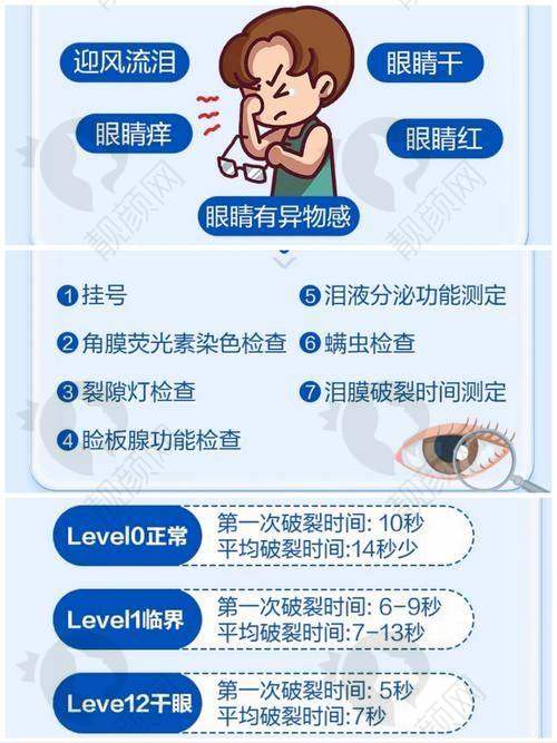 霰粒肿一年多微痛无肿，啥情况需要手术