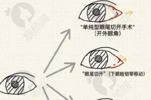八、广州壹加壹整形美容医院的口碑评价怎么样