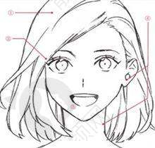 如何选择佳木斯韩艺来医疗美容医院整形项目？——查看医院口碑