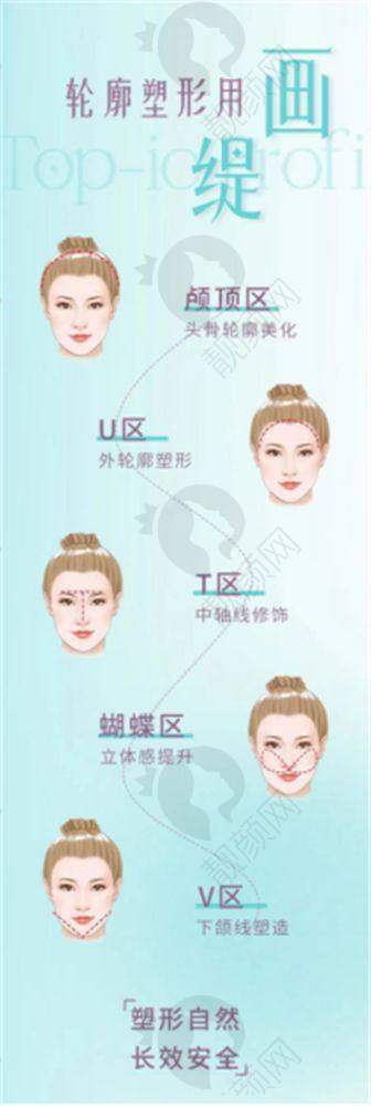 七、河南省职工医院医疗美容科怎么预约：