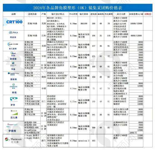 武汉爱尔眼科汉口医院口碑好不好？患者评价超棒！