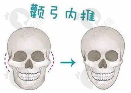 四、芜湖壹加壹医疗美容门诊部医生介绍: