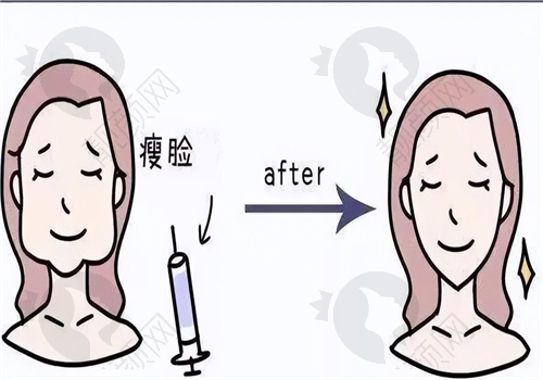 北京7d聚拉提哪里做得好？北京嘉禾医疗美容技术靠谱口碑佳，地址和优惠信息别错过！