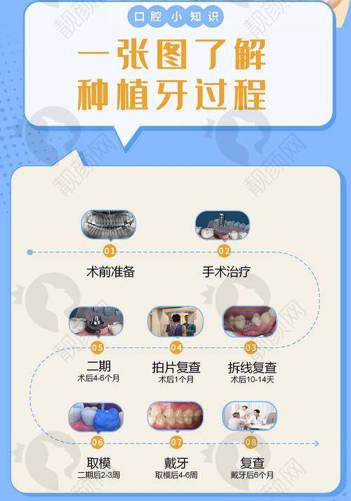 杭州亮贝美口腔的其他优点