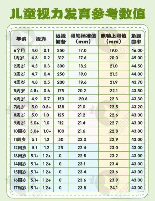 三、上海麦迪格视光眼科诊所基本信息：