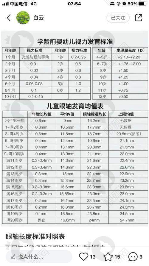 一、上海麦迪格视光眼科诊所怎么样？