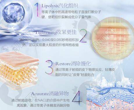 一、沈阳京科医院私密科怎么样？