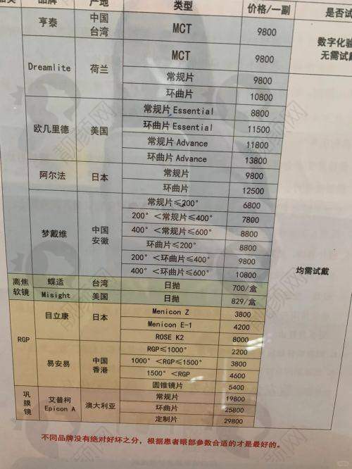 2025郑州视光眼科医院的医生团队实力