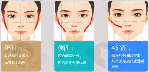 六、东莞壹加壹整形医院实例：