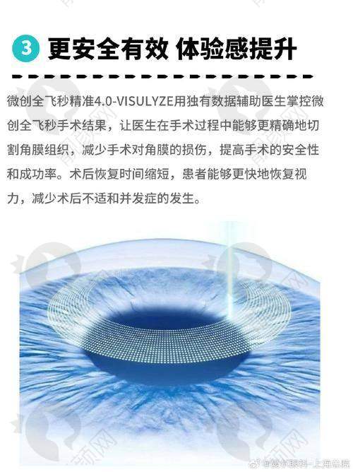 全飞秒4.0价格18800元起，贵在精细技术
