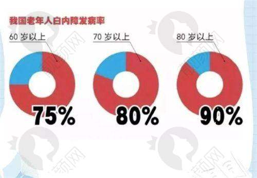 手术技术实力：成熟可靠有保护