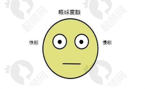 普瑞和爱尔眼科的价格对比