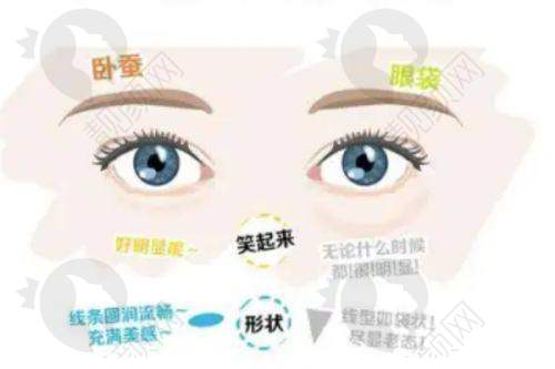 重庆松山医院段艳军：眼鼻整形实例