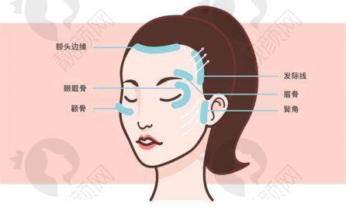 八、拉萨爱思特医疗美容医院的口碑评价怎么样