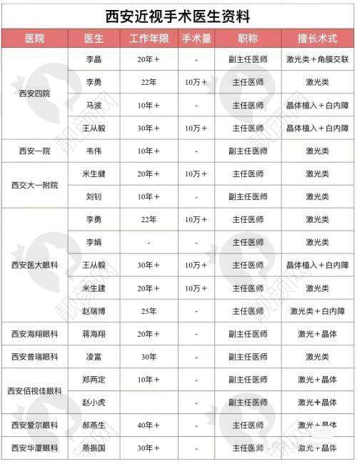 宁波爱尔光明眼科医院预约挂号攻略：电话预约超省心