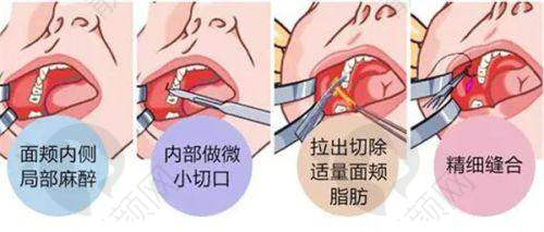 兴义整形医院排名榜2025年度盘点!兴义谛美医疗美容门诊部人气高,技术与口碑双优别错过