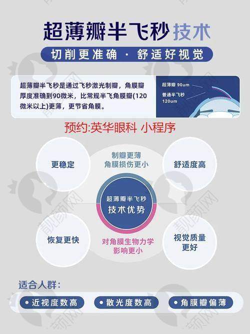 贵阳佰视佳眼科半飞秒价格之医生实力