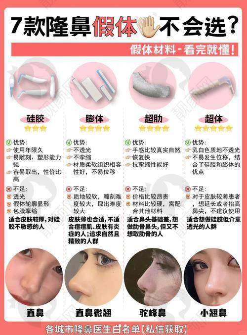 长沙雅美整形田芳斌医生的口碑评价