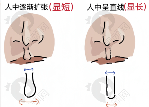 七、哈尔滨羽禅医疗美容门诊怎么预约：