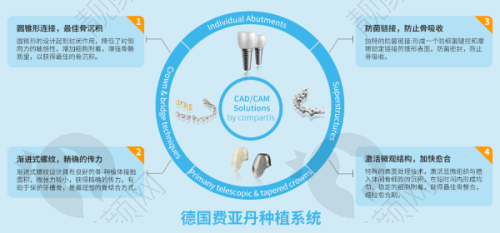 透明的价格体系
