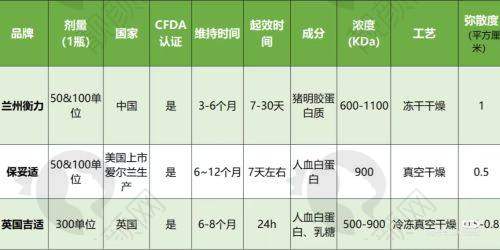 四、南宁爱思特整形医院医生介绍: