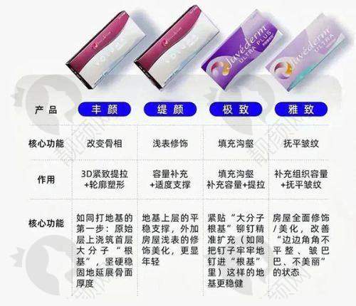 人民解放军第五三六医院整形修复外科与皮肤科价格情况,含个性化方案及缩短疗程项目