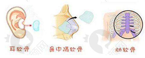 盘点2025南宁整形医院排行前十之南宁梦想医疗美容门诊部