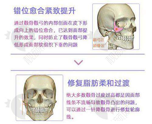 二、杭州维多利亚医疗美容医院正规吗？来看看医院资质：