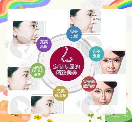 五、北京沃尔医疗美容医院基本信息：