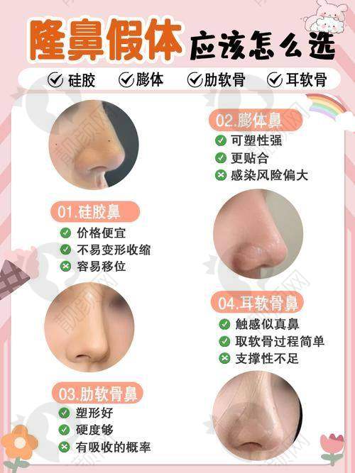 北京沃尔刘彦军隆鼻口碑和评价