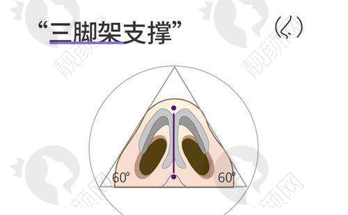 广州广大医院：面部轮廓整形实力派